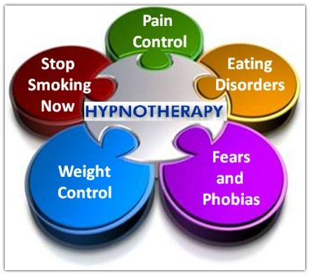 Clinical Hypnosis and Hypnotherapy