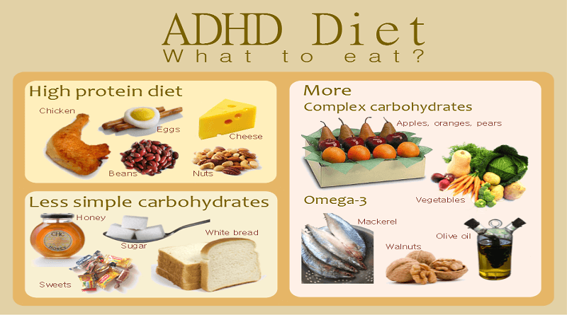 Diet for attention deficit hyperactivity disorder