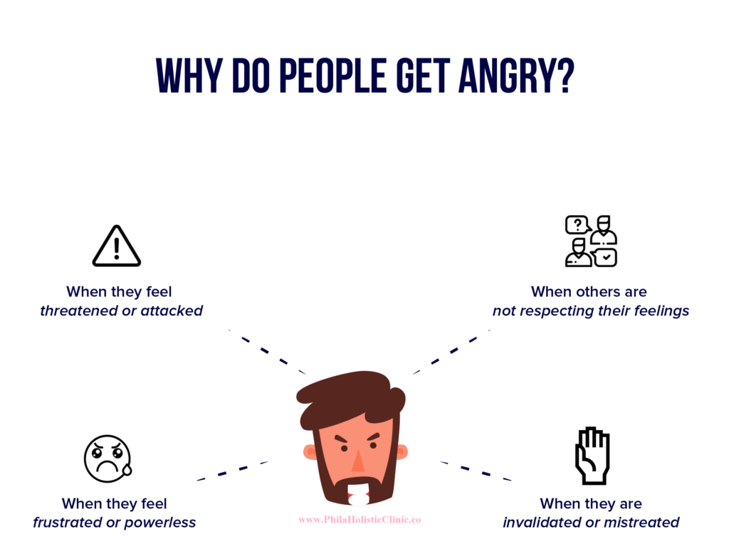 Causes of anger
