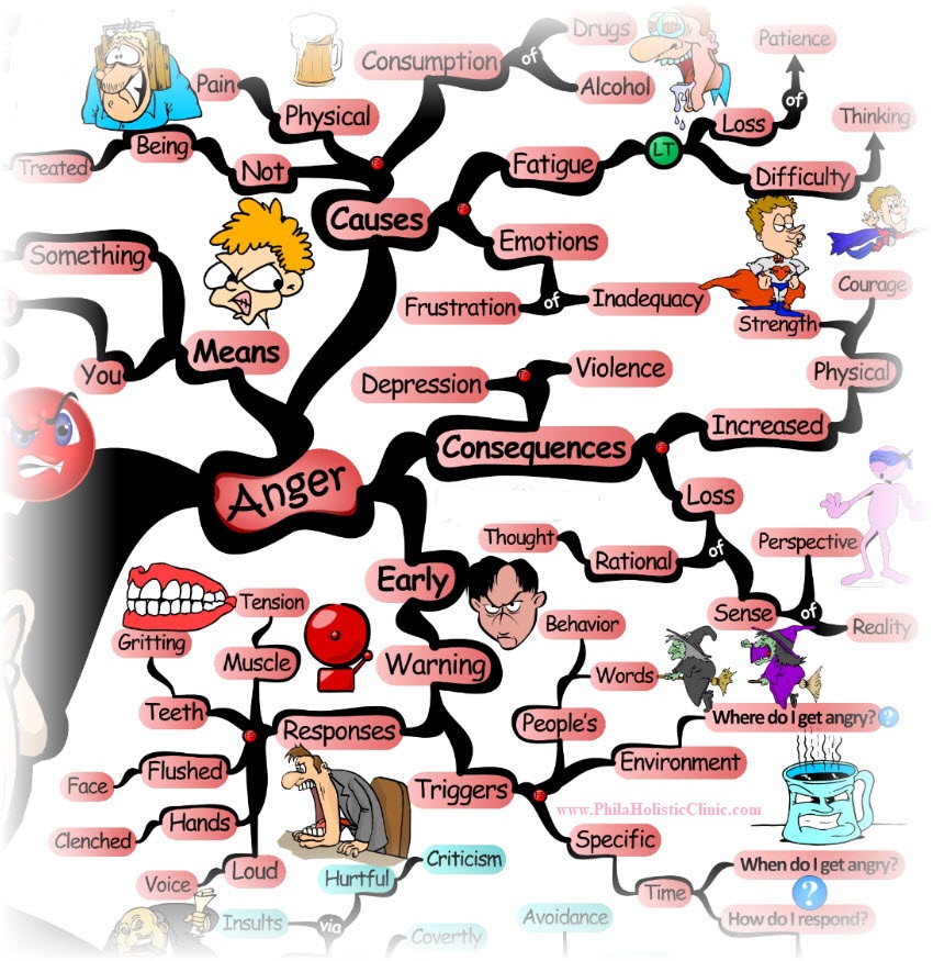 Symptoms of irritability
