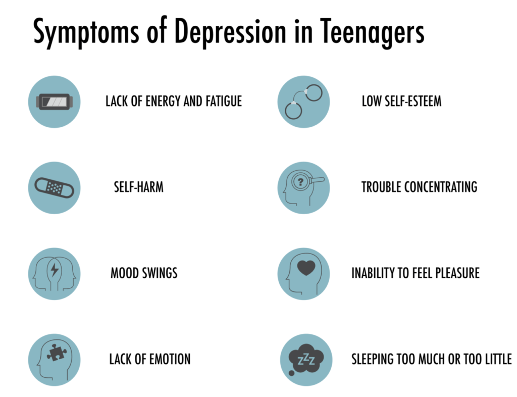 unhappy teens