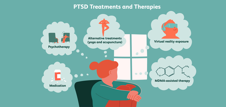 Treatment for PTSD