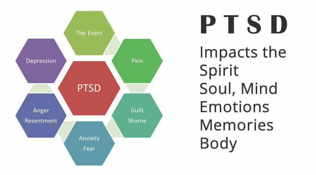 symptoms of post-traumatic stress disorder