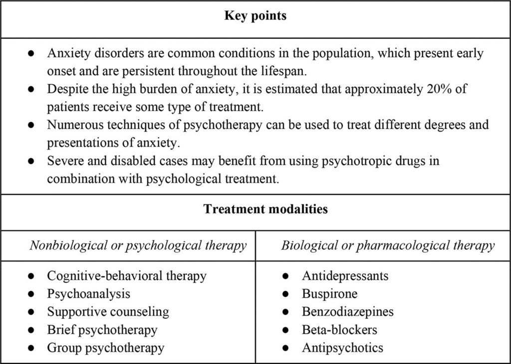 Treatment for Social Anxiety