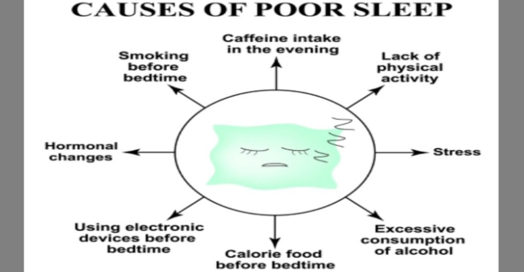 Causes of poor sleep