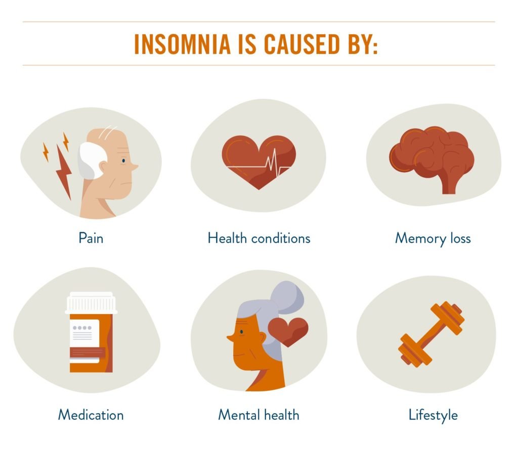 Causes for insomnia