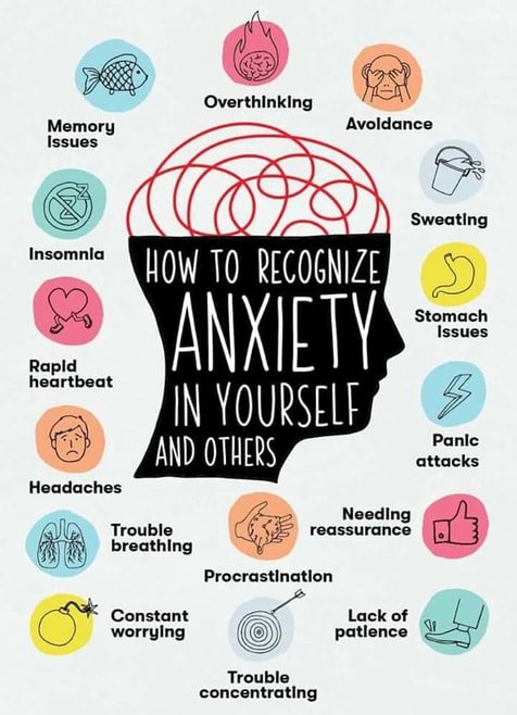 Signs that you are anxious