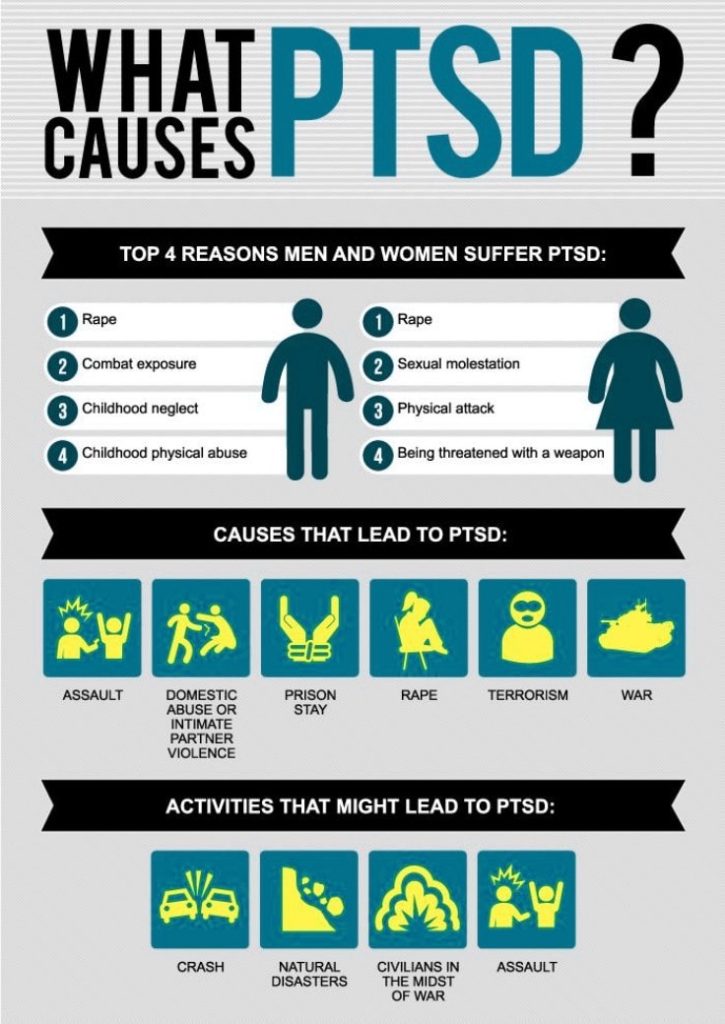 Causes-and Trigges of Post-Traumatic Stress Disorder
