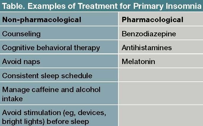 General Treatment for Insomnia