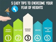 How to overcome the fear of heights