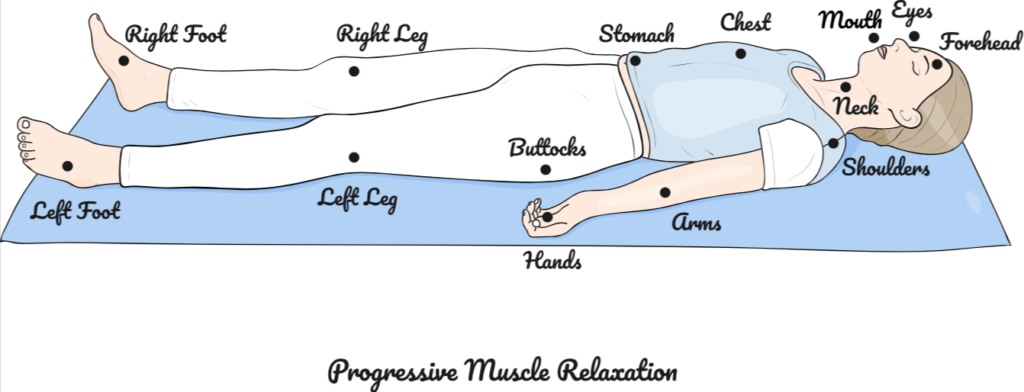 Progressive Relaxation