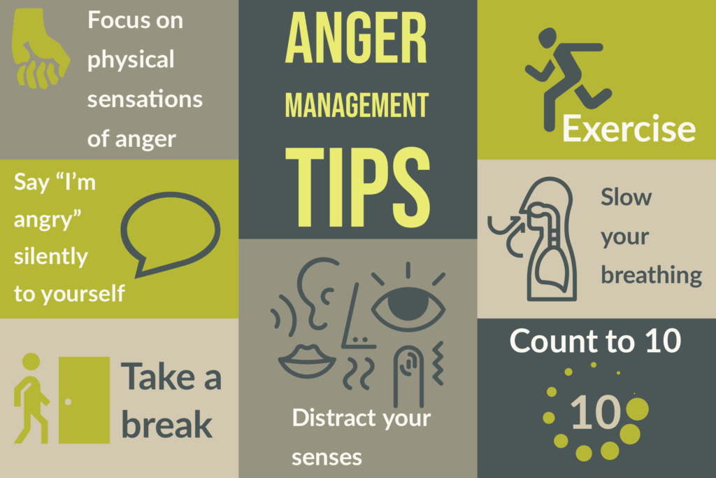 Anger management tips