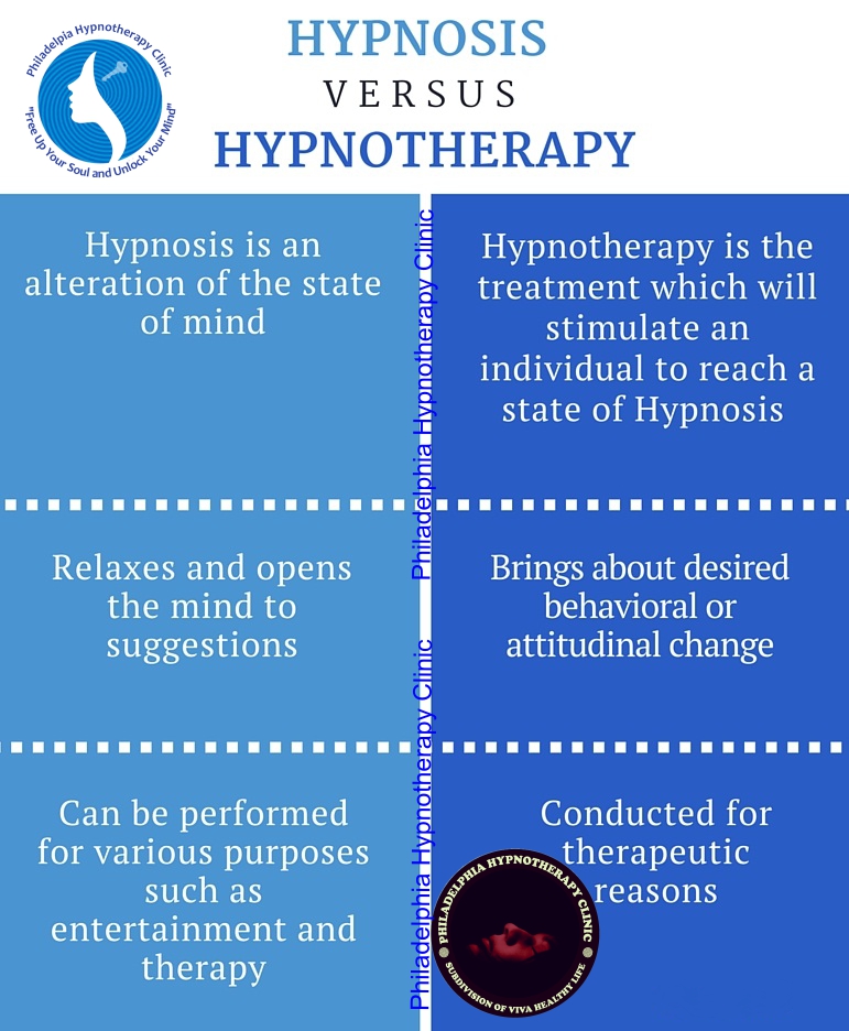 Stage Hypnosis vs Hypnotherapy
