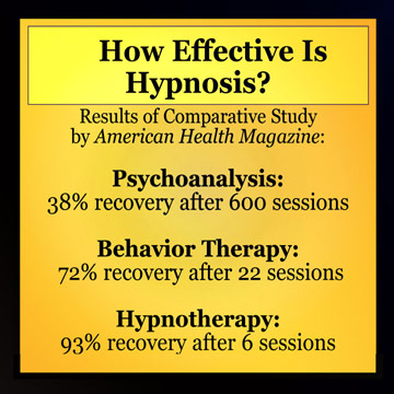 Popularity of hypnotherapy