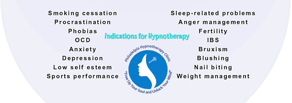 Indications for Hypnotherapy