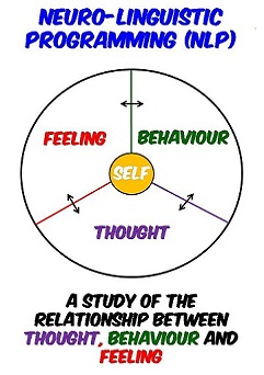 What is Neuro-Linguistic Programming