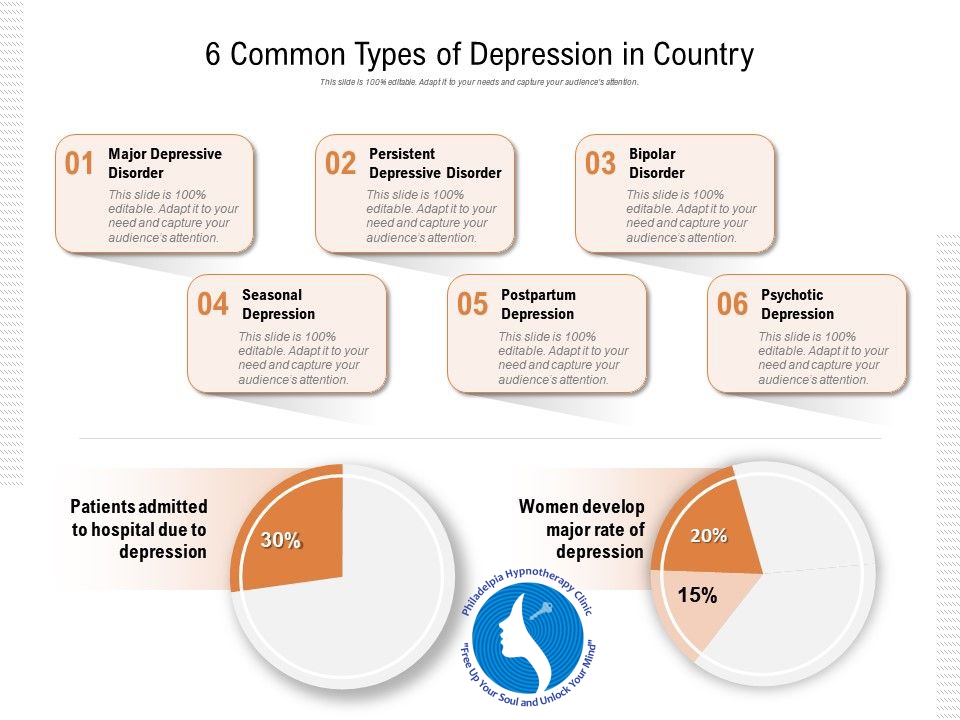 Most common types of depression in the USA