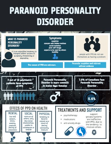 Paranoid Personality Disorder