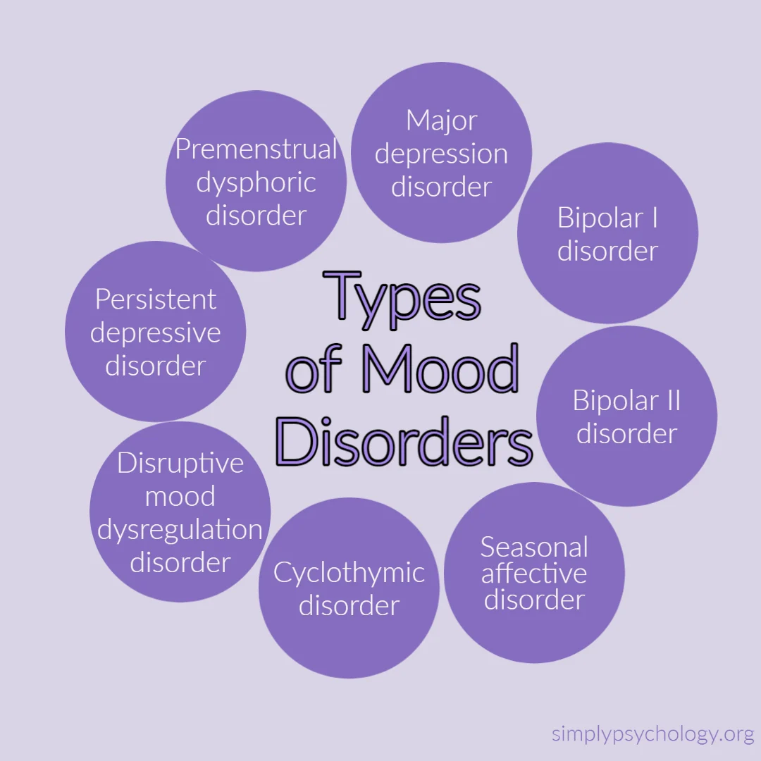 Types of modd disorders