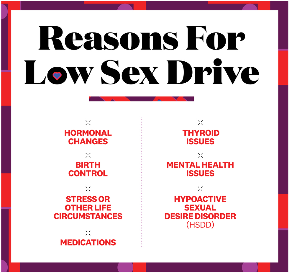 Causes of Low Libido in Women