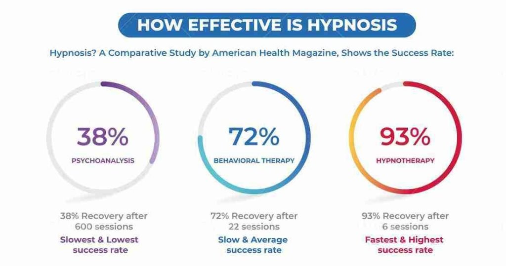 Hypnotherapy