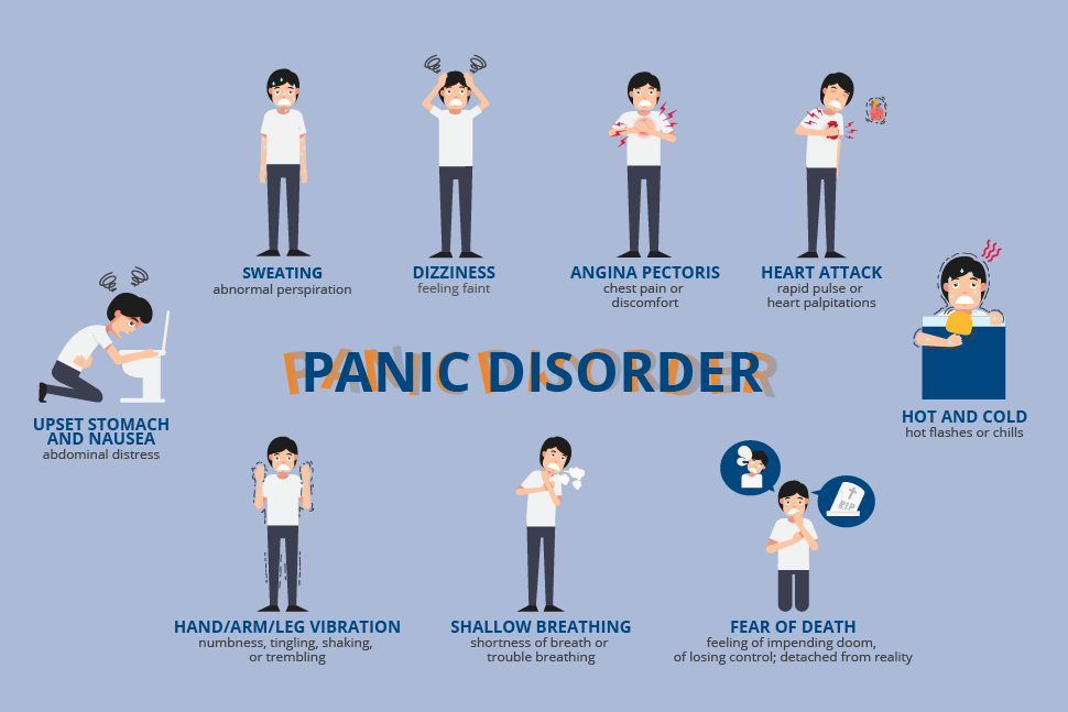 Panic attack disorder Symptoms