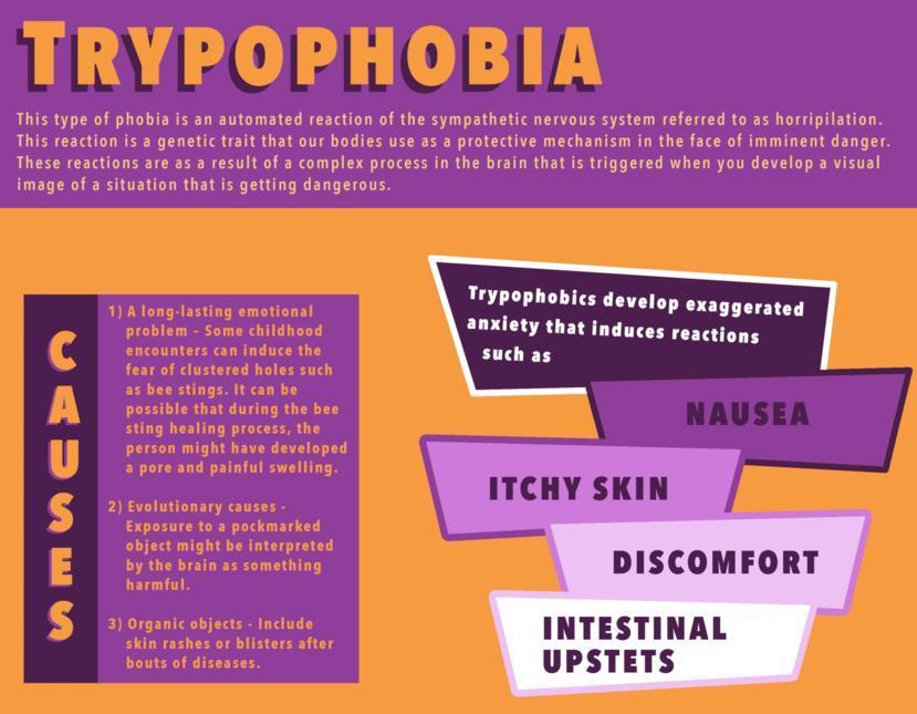 Trypophobia causes sympoms treatment
