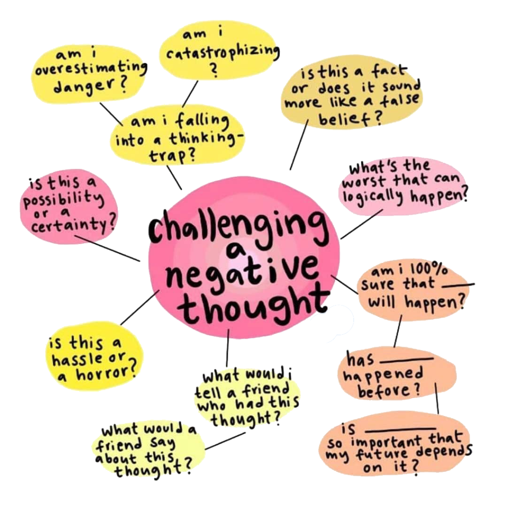 challenging negative thoughts