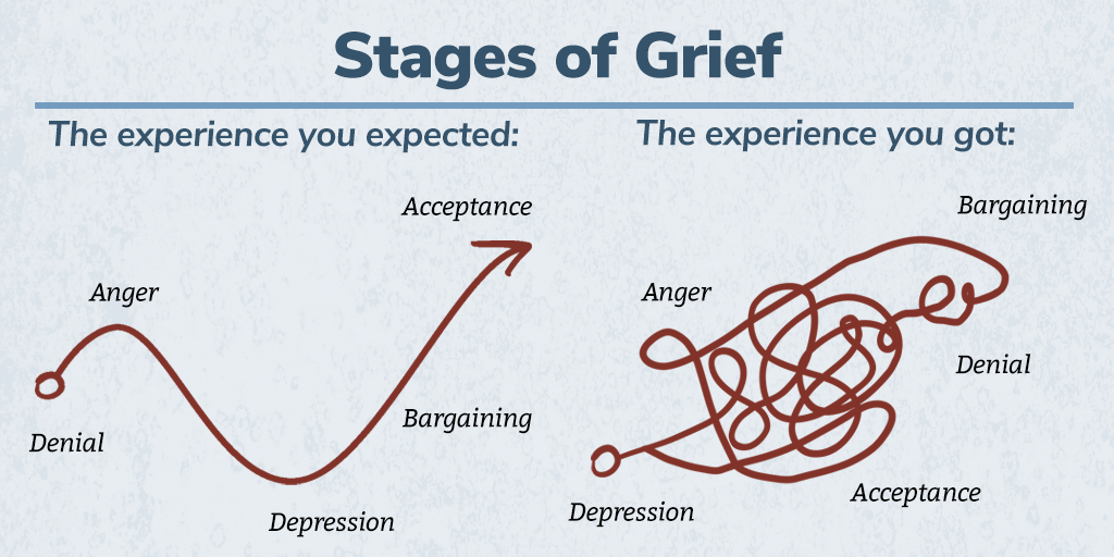 stages of grief