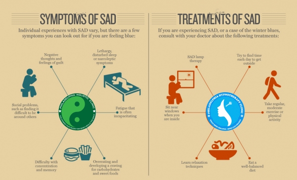 Seasonal Affective Disorder: symptoms and treatments