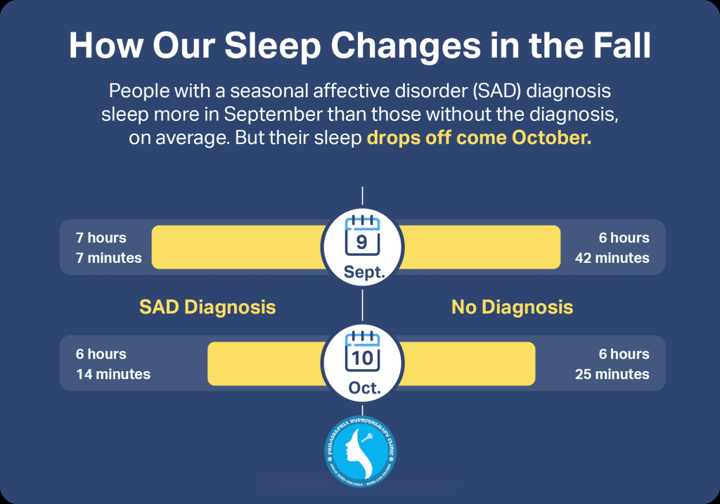 Sleep depends on season