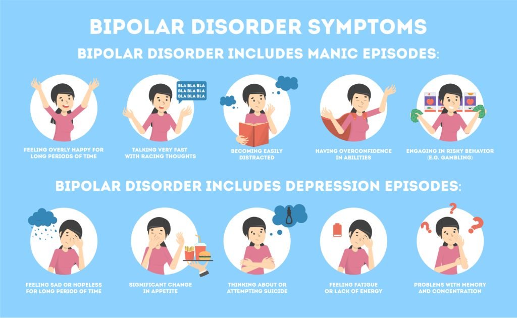 Bipolar disorder symptoms