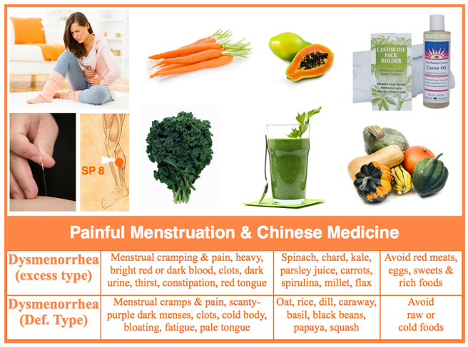 Gynecologist-Acupuncturist